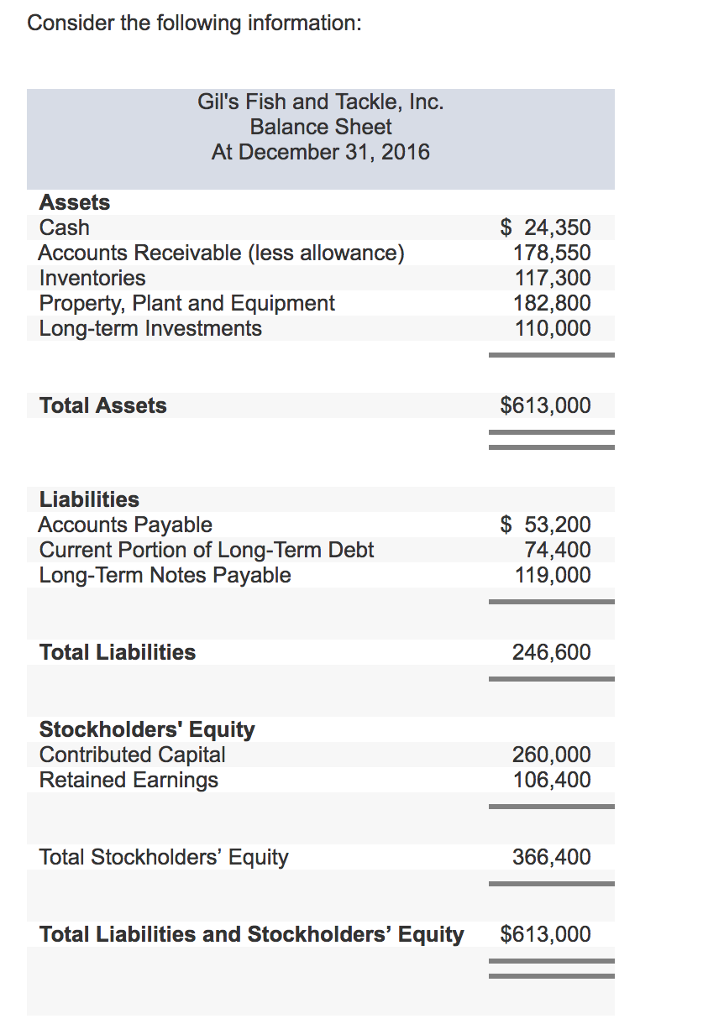 Long Term  observations clarification Payable  approaching Balance Sheet