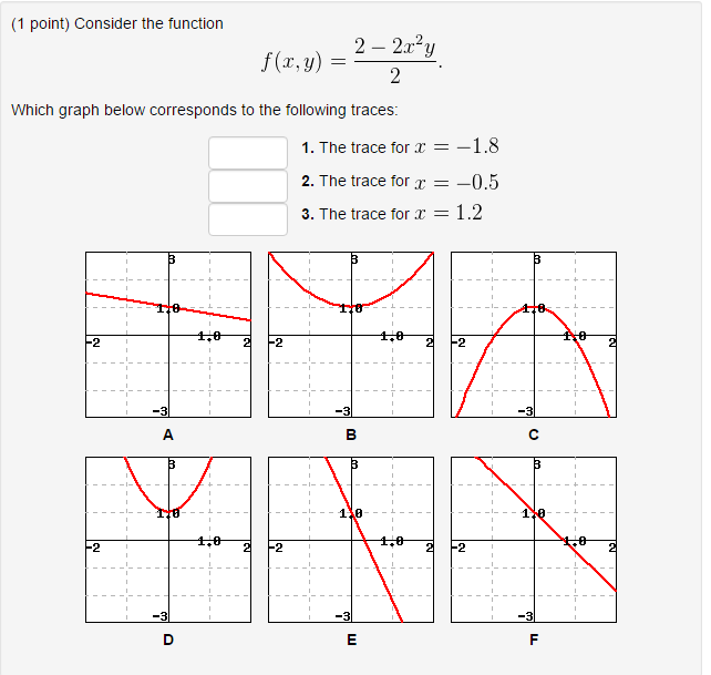 Consider The Function F X Y 2 2x 2 Y 2 Which Chegg Com