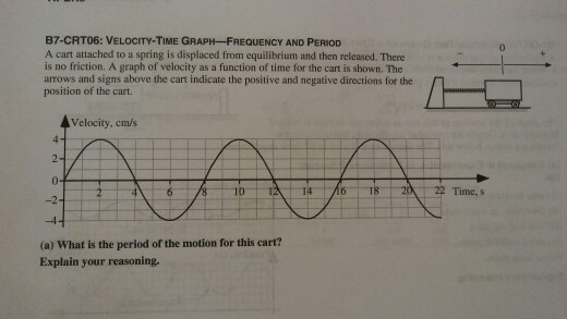B7 Crt06 Velocity Time Graph Frequency And Period A Chegg 