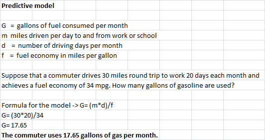 Predictive model Ggallons of fuel consumed per month m miles driven per day to and from work or school f - fuel economy in mi