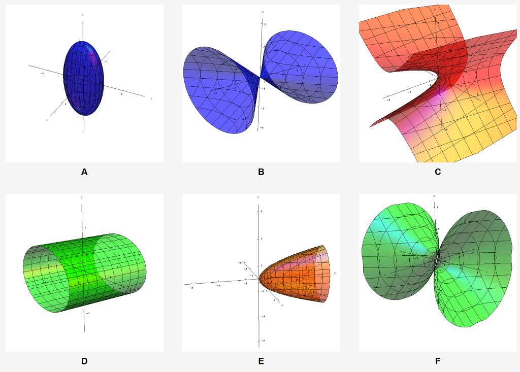 Solved Match The Equations Of The Surface With The Graphs Chegg Com