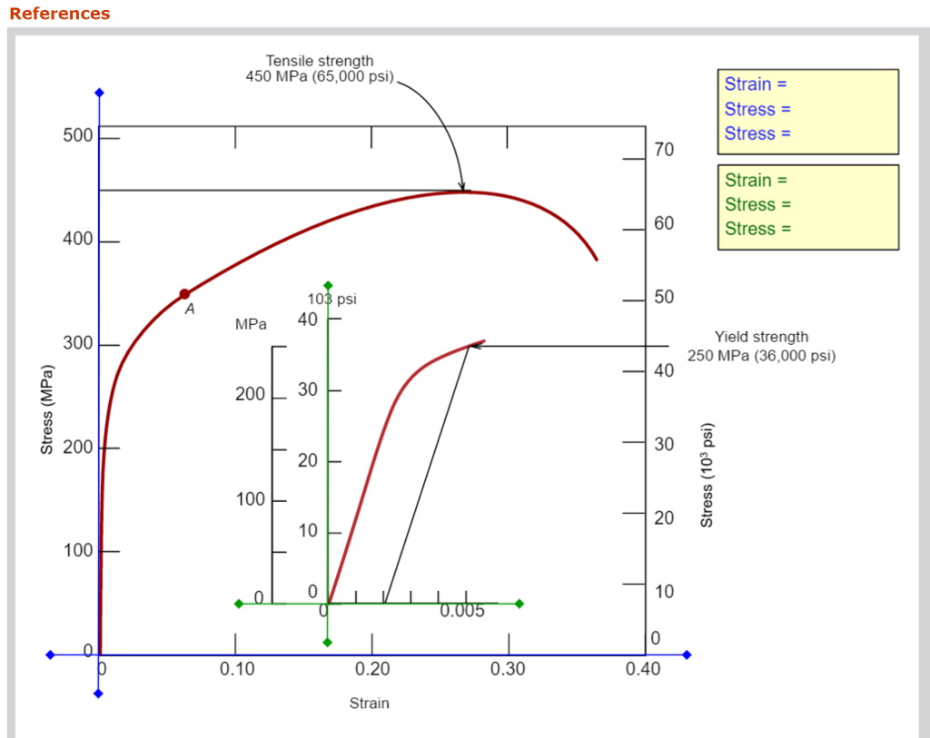 Solved Calculate The Modulus Of Resilience For The Material Chegg Com