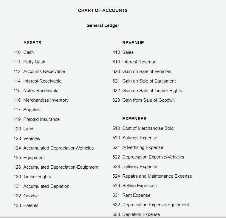 Revenue Chart Of Accounts