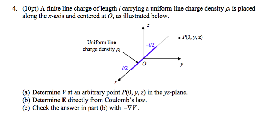 Solved A Finite Line Charge Of Length L Carrying A Unifor Chegg Com