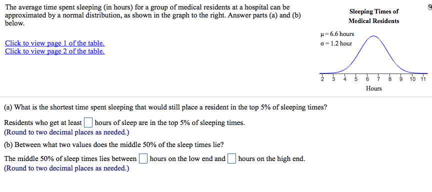 The Average Time Spent Sleeping In Hours For A Group Of Medical Residents At A Hospital Can Be Approximated By A Normal Distribution As Shown In The The Average Time Spent Sleeping In Hours For A Group Of Medical Residents At A Hospital Can Be Approximated By A Normal Distribution As Shown In The