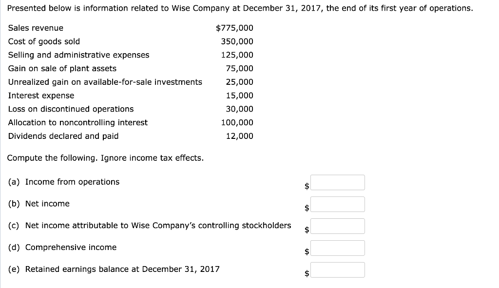 Presented below is information related to Wise Company at December 31, 2017, the end of its first year of operations Sales revenue Cost of goods sold Selling and administrative expenses Gain on sale of plant assets Unrealized gain on available-for-sale investments Interest expense Loss on discontinued operations Allocation to noncontrolling interest Dividends declared and paid $775,000 350,000 125,000 75,000 25,000 15,000 30,000 100,000 12,000 Compute the following. Ignore income tax effects (a) Income from operations (b) Net income (c) Net income attributable to Wise Companys controlling stockholders s (d) Comprehensive income (e) Retained earnings balance at December 31, 2017