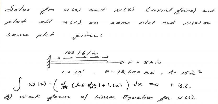 Solved Solve For U X Displacement And N X Axial Forc Chegg Com