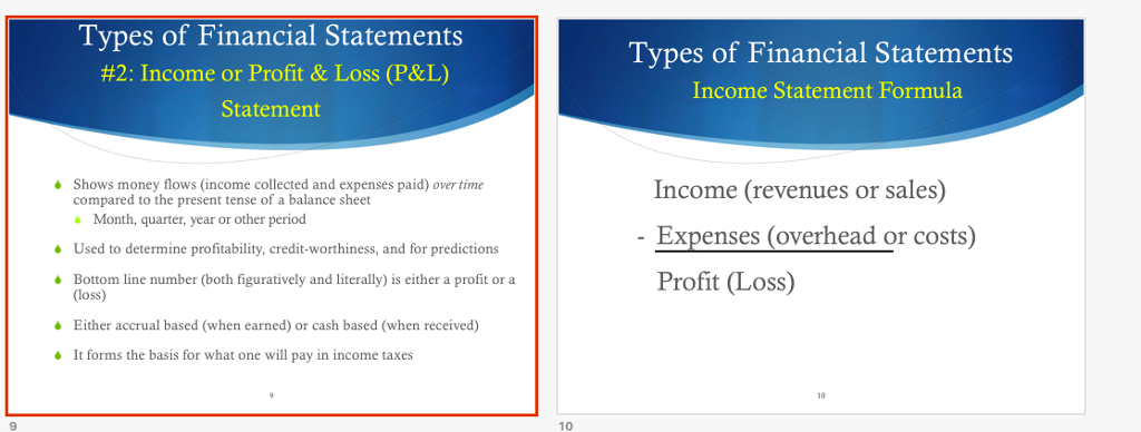 Evaluation And Classification Of The Financial Statements