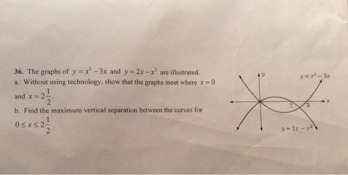 Solved The Graphs Of Y X 2 3x And Y 2x X 2 Are Illus Chegg Com