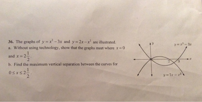 Solved The Graphs Of Y X 2 3x And Y 2x X 2 Are Illus Chegg Com