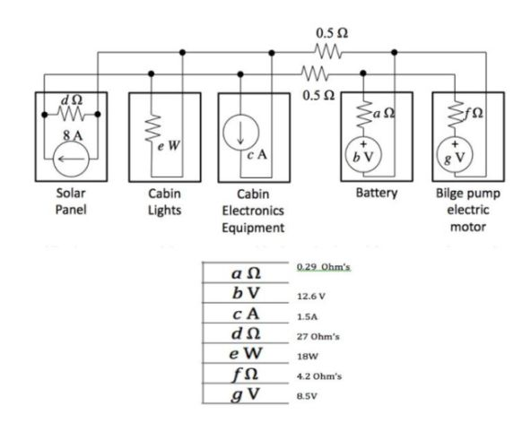 Solved 0 5 0 5 Solar Panel Battery Cabin Lights Cabin