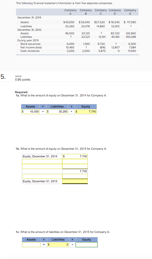 Effect on balance sheet of issuing stock options