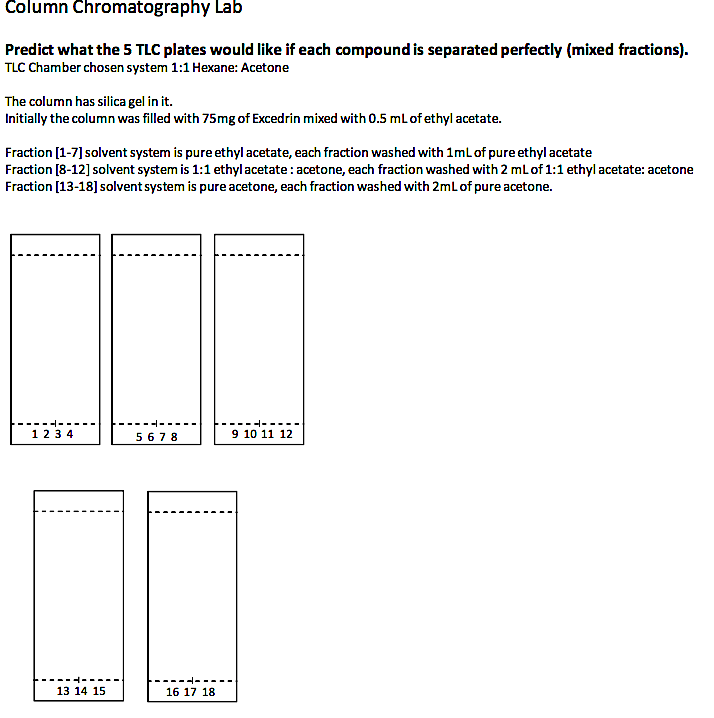 Solved Column Chromatography Lab Predict What The 5 Tlc P