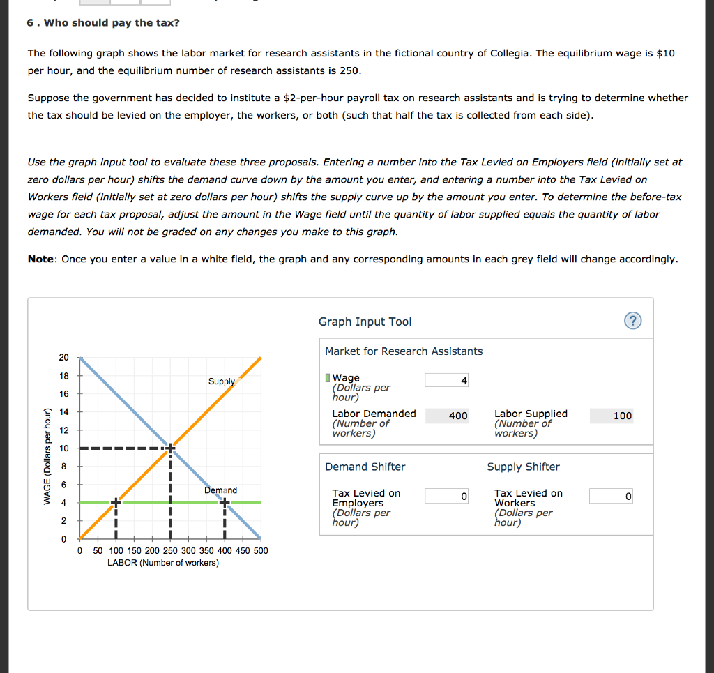 Homework market from 10 dollars