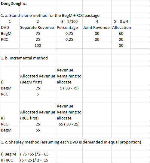 Question & Answer: Inc. produces and sells DVDs to business people and students who are planning extended stays in..... 1