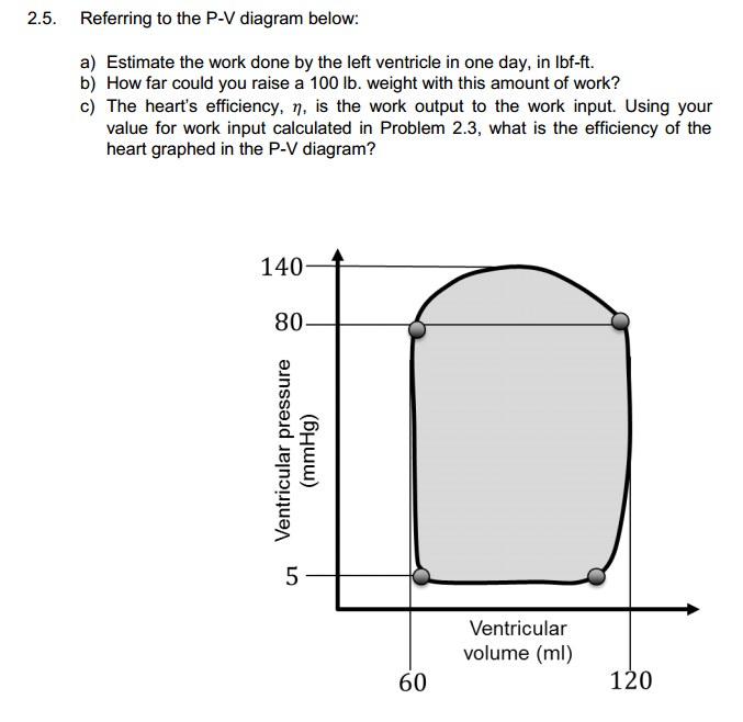 Referring To The P V Diagram Below Estimate The Chegg Com