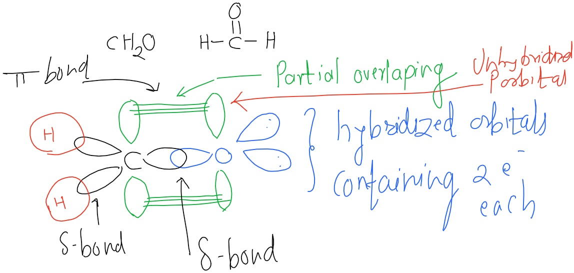 Draw A Three Dimensional Orbital Representation For The Following