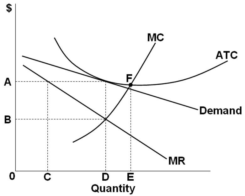 Solved Microeconomics Help Can You Help With Small Explan