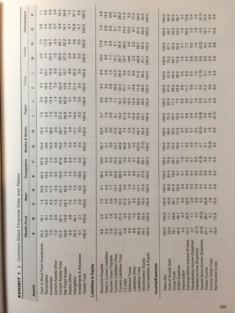 Financial analysis simulation: data detective chegg picture