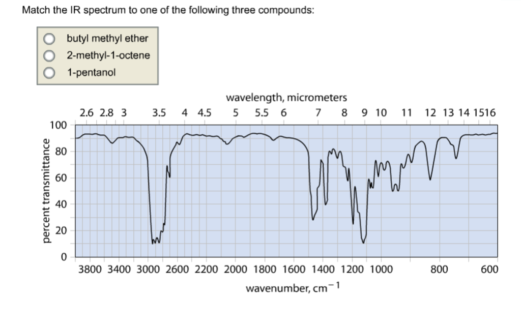 Match the IR spectrum to one of the following three compounds: butyl methyl ether ...