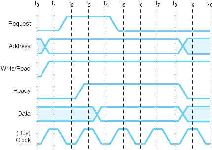 Similar diagram. Портфолио make a similar diagram.