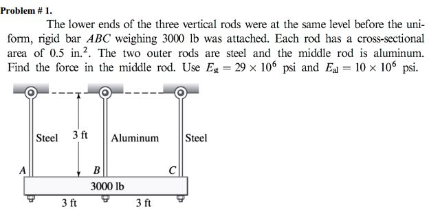 High end Bottom contact rod or two middle/upper tier rods? which