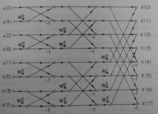 x(O) -1 X (2) x (3) x (4) x (5) x (6) x (7) x(2) -1 -1 -1 -1