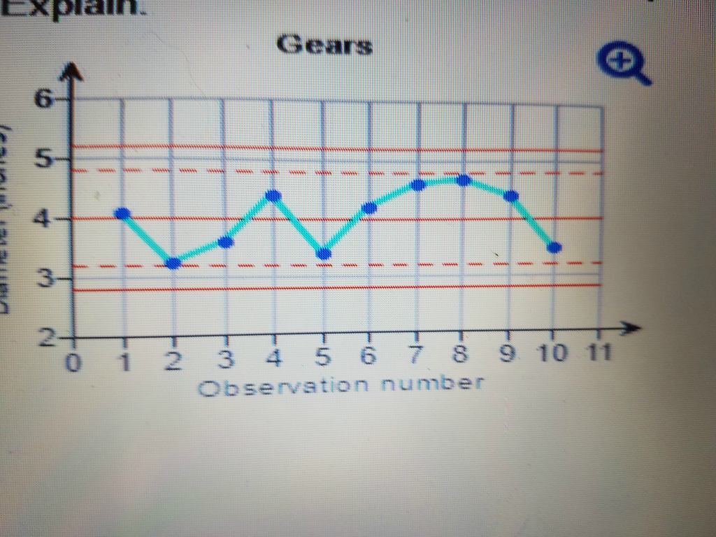 Gear Inch Chart