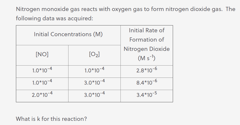 Nitrogen Monoxide Gas Reacts With Oxygen Gas To Form Chegg Com