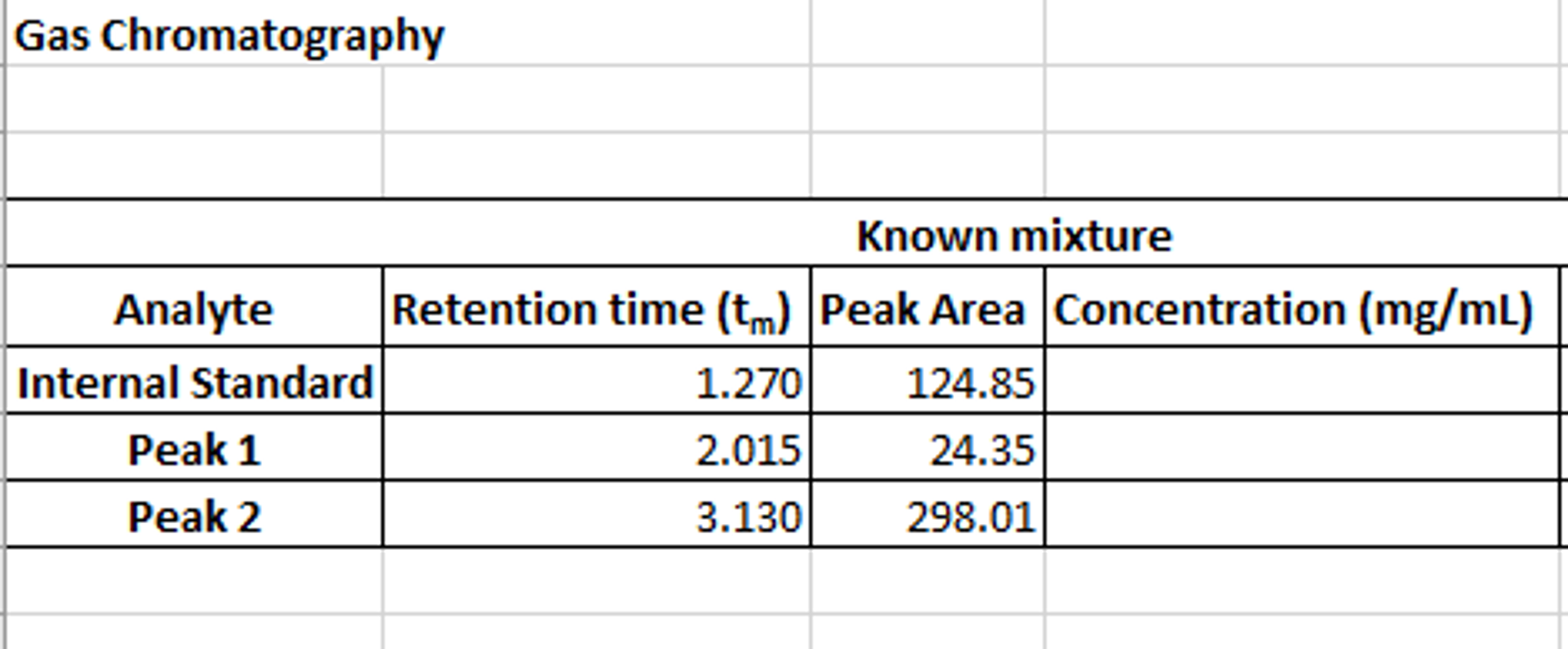 How Would I Calculate The Concentration Of The Thr Chegg Com