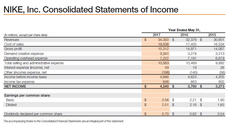 NIKE, Inc. Consolidated Statements of Income Year | Chegg.com