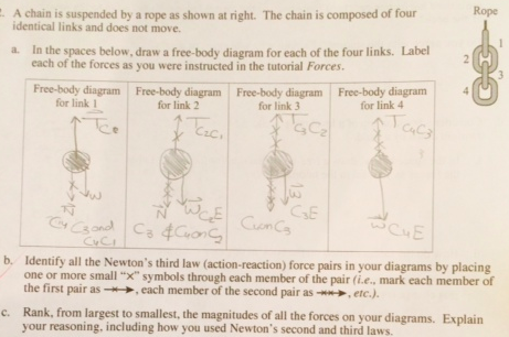 Solved: Rope A Chain Is Suspended By A Rope As Shown At Ri ...