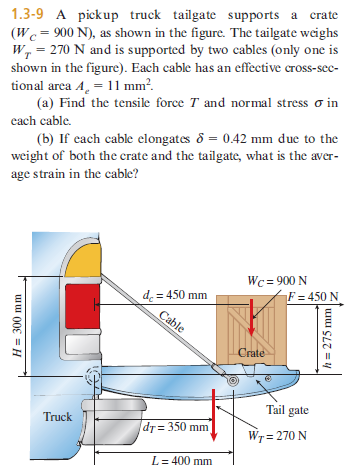 1.3-9 A pickup truck tailgate supports a crate (We