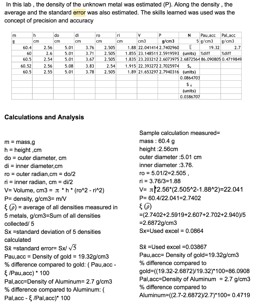 Metal Alloy Density Chart G Cm3