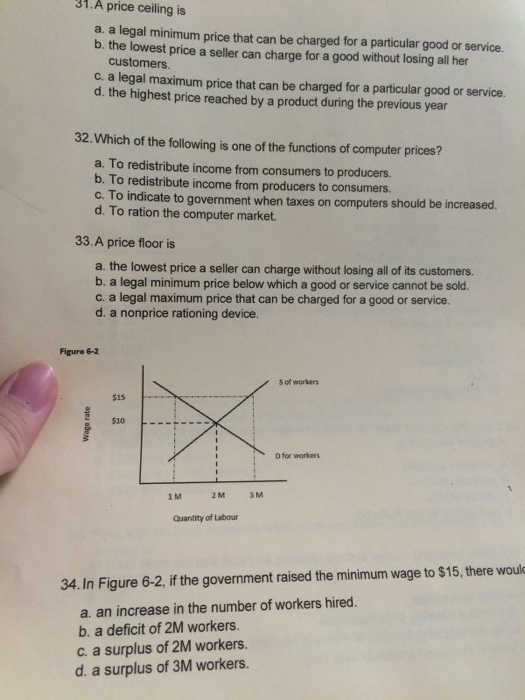 Solved 31 A Price Ceiling Is A A Legal Minimum Price Tha