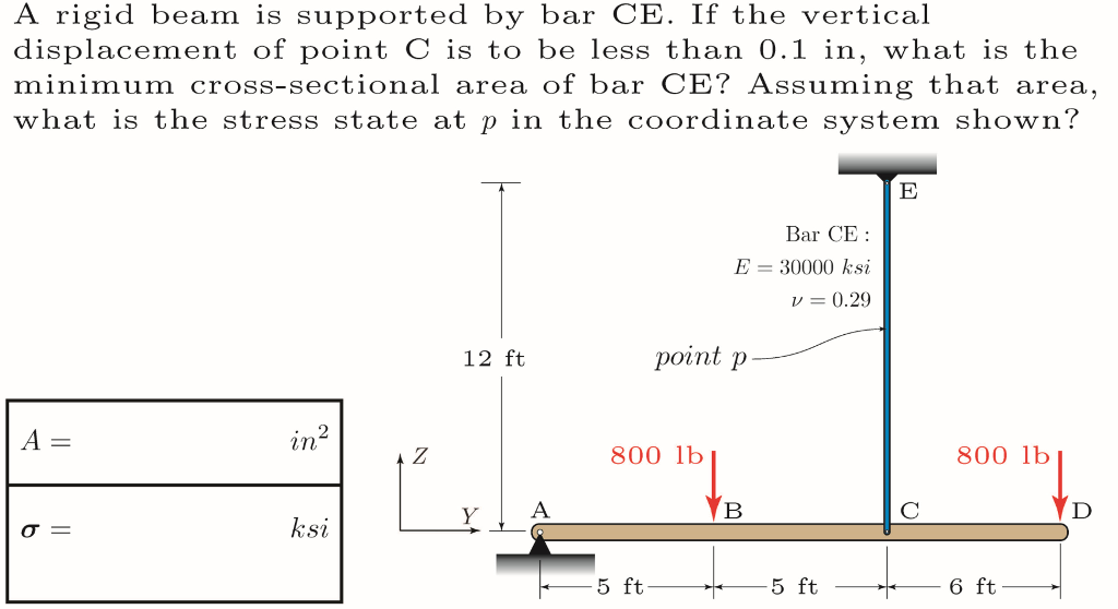 A rigid beam is supported by bar CE. If the vertical displacement of point C is to be less than 0.1 in, what is the minimum cross-sectional area of bar CE? Assuming that area, what is the stress state at p in the coordinate system shown? Bar CE: E 30000 ksi v 0.29 12 ft point p 2 800 lb 800 lb ksi 5 ft 5 ft 6 ft