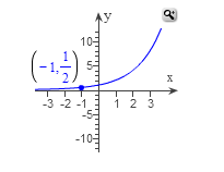 Determine The Correct Exponential Function Of The Chegg Com