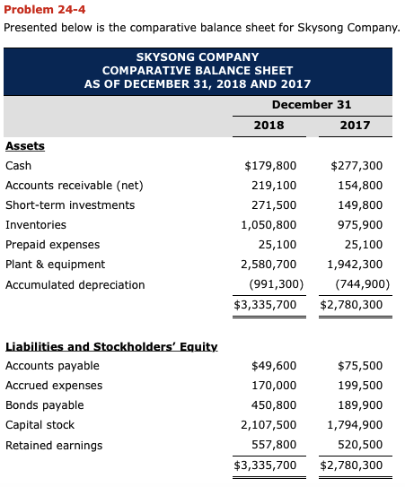 Solved: Prepare A Comparative Balance Sheet Of Skysong Com  