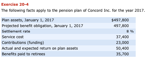 Using The Preceding Data Compute Pension Expense For Chegg Com