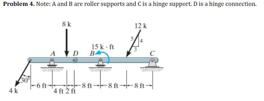 hinge support