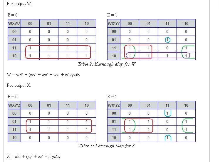 For output VW 10 01 10 01 01 01 10 10 Table 2: Karnaugh Map for W or output X: 10 01 10 01 01 01 10 10 Table 3: Karnaugh Map