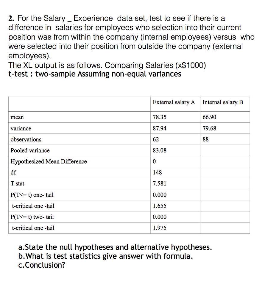 Solved For The Salary Experience Data Set Test To See If Chegg Com
