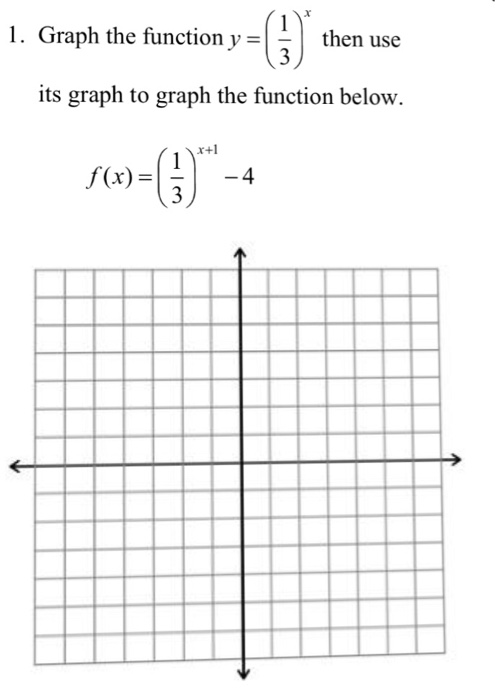 Solved Graph The Function Y 1 3 X Then Use Its Graph To Chegg Com