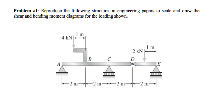 Scale and proportion in art examples picture