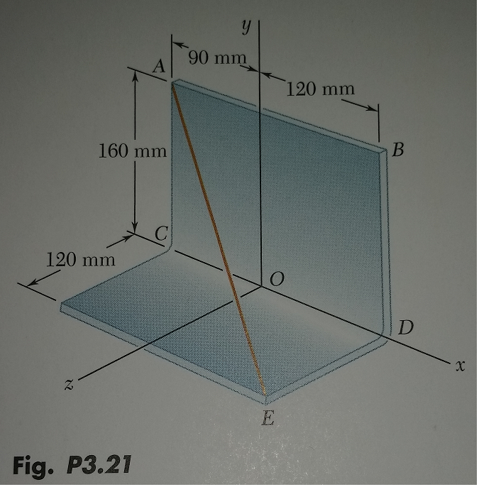 The Wire Ae Is Stretch Between Between The Corners A Chegg Com