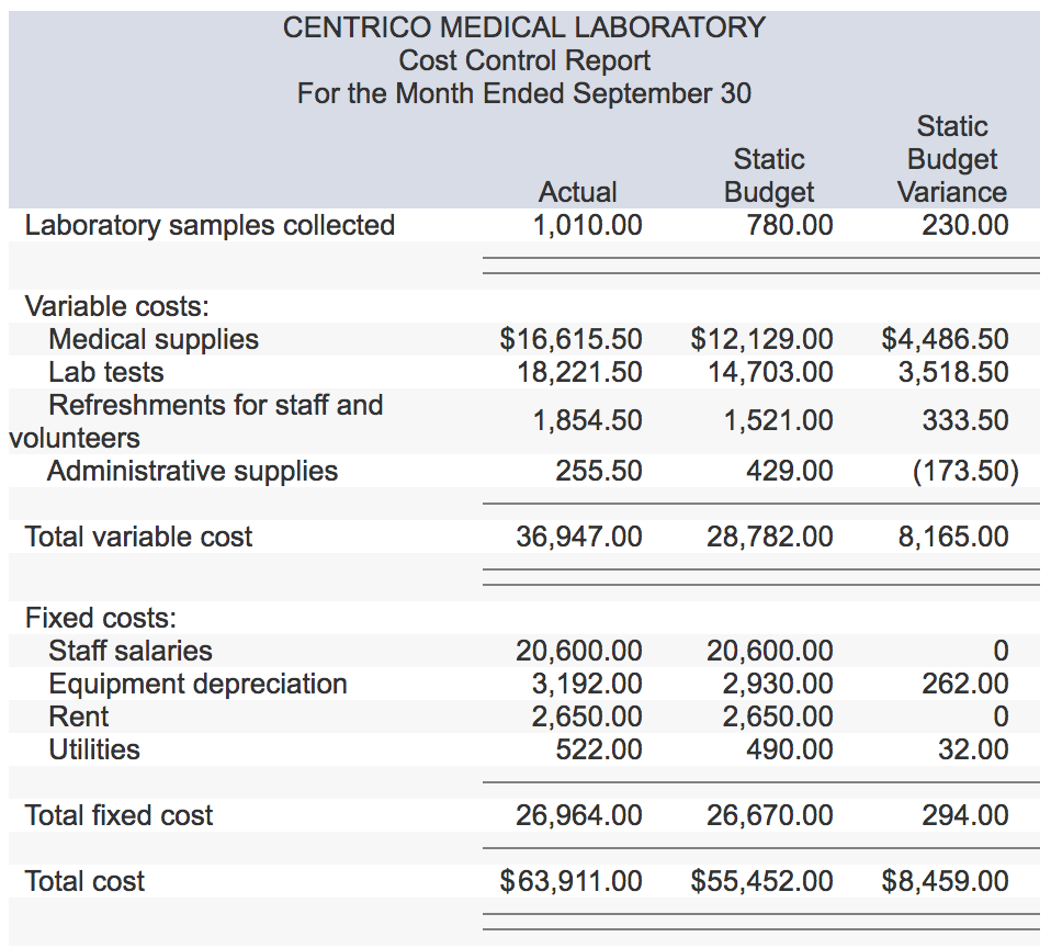 Solved The Centrico Medical Laboratory A Government Spon Chegg Com