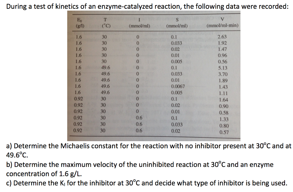 Solved During A Test Of Kinetics Of An Enzyme Catalyzed R Chegg Com