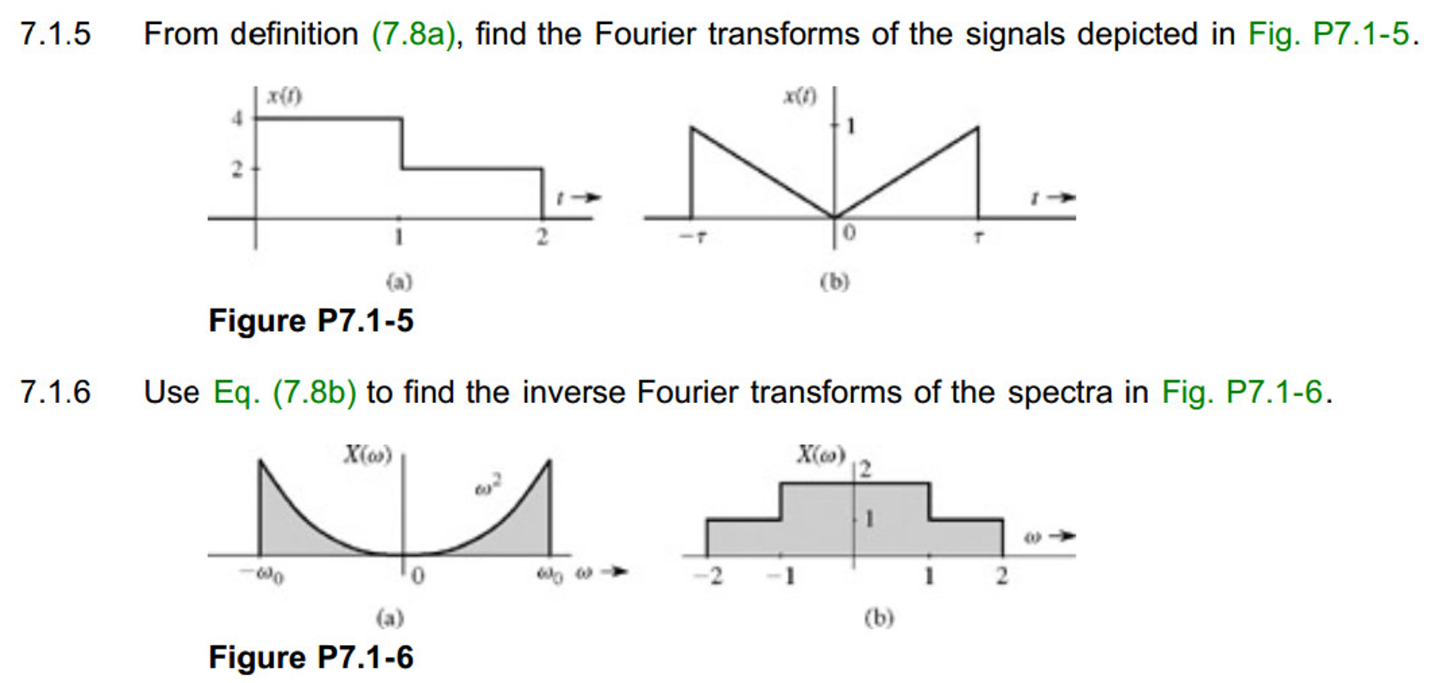 Fourier transform simple explanation picture