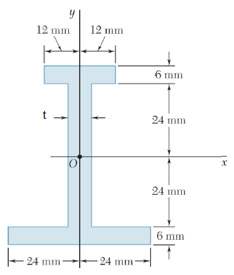 mm 12 in 2 mm mm 24 Inn 24mm ,T 24 min 6 mm 24 mm?