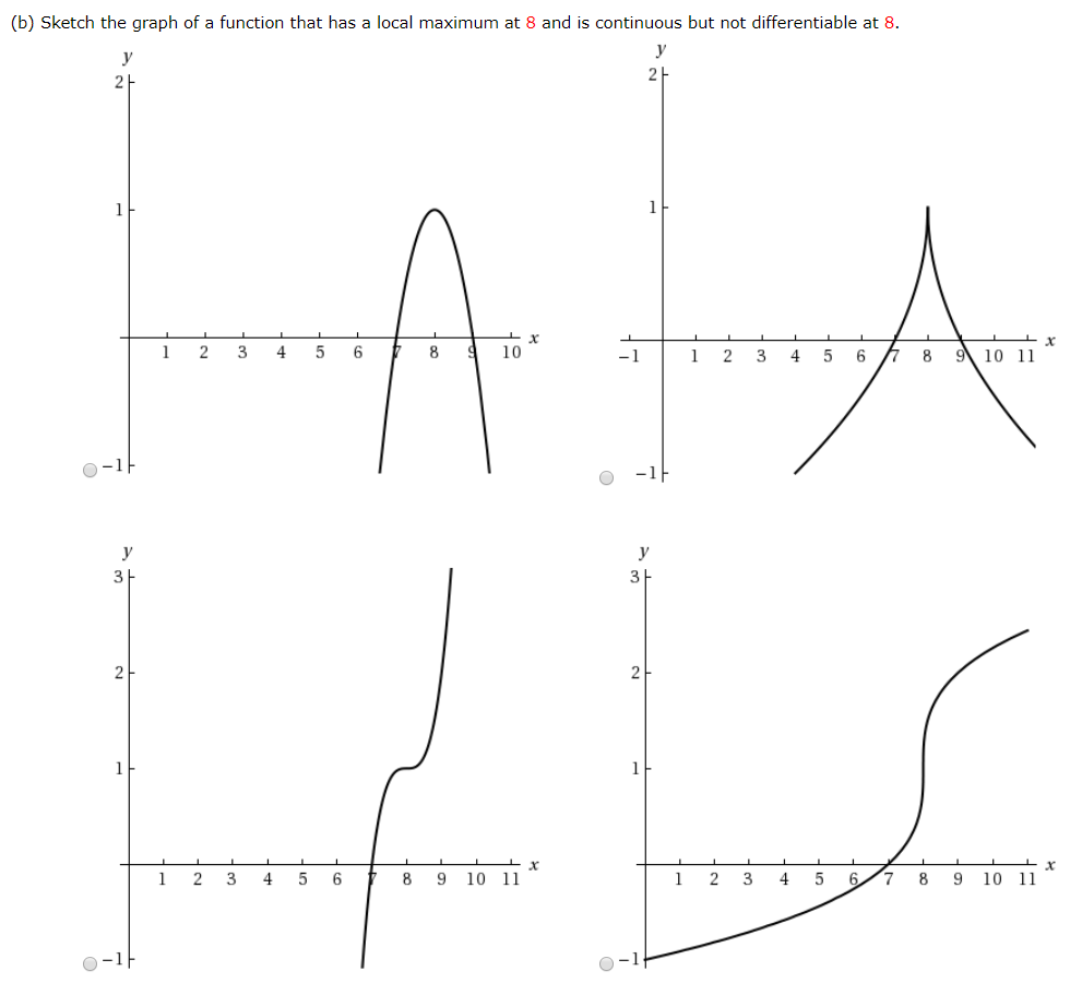 Solved A Sketch The Graph Of A Function That Has A Loca